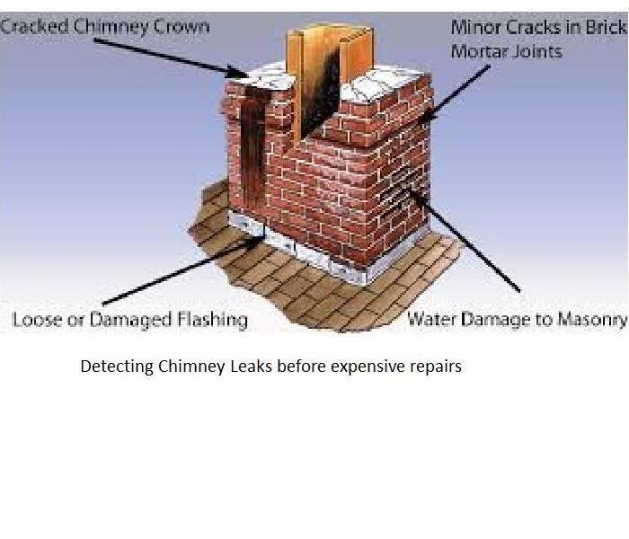 chimney, areas of needed repair listed, wording detecting chimney leaks before expensive repairs