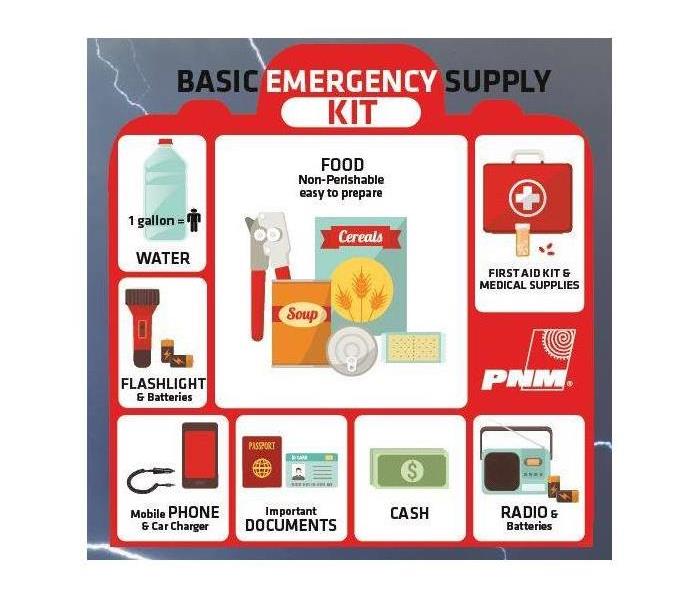 Basic Emergency Kit Supply List wording, Emergency Kit photo, supply list of items needed,